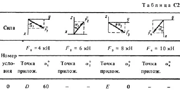 Solution C2-50 (Figure C2.5 condition 0 SM Targ 1988)