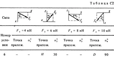 Solution C2-56 (Figure C2.5 condition 6 SM Targ 1988)