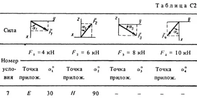 Solution C2-57 (Figure C2.5 condition 7 SM Targ 1988)