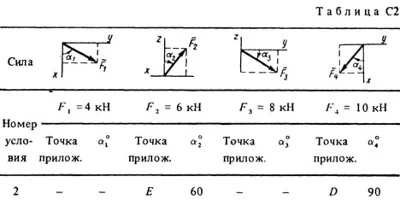 Решение С2-82 (Рисунок С2.8 условие 2 С.М. Тарг 1988 г)