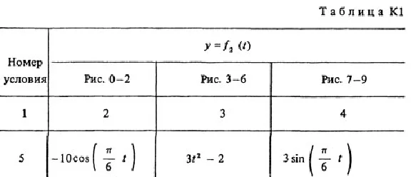 Solution K1-05 (Figure K1.0 condition 5 SM Targ 1988)
