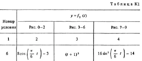 Solution K1-06 (Figure K1.0 condition 6 SM Targ 1988)