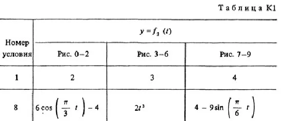 Solution K1-08 (Figure K1.0 condition 8 SM Targ 1988)