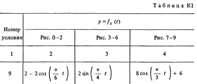 Решение К1-09 (Рисунок К1.0 условие 9 С.М. Тарг 1988 г)