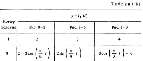 Решение К1-09 (Рисунок К1.0 условие 9 С.М. Тарг 1988 г)