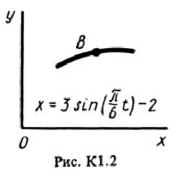 Solution K1-22 (Figure K1.2 condition 2 SM Targ 1988)