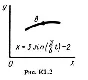 Solution K1-22 (Figure K1.2 condition 2 SM Targ 1988)