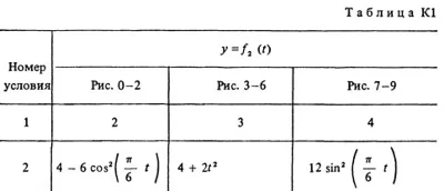 Решение К1-22 (Рисунок К1.2 условие 2 С.М. Тарг 1988 г)