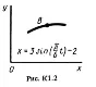 Solution K1-28 (Figure K1.2 condition 8 SM Targ 1988)
