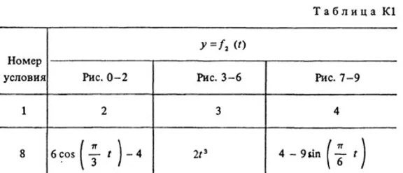 Solution K1-28 (Figure K1.2 condition 8 SM Targ 1988)