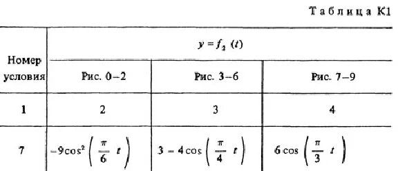 Solution K1-37 (Figure K1.3 condition 7 SM Targ 1988)