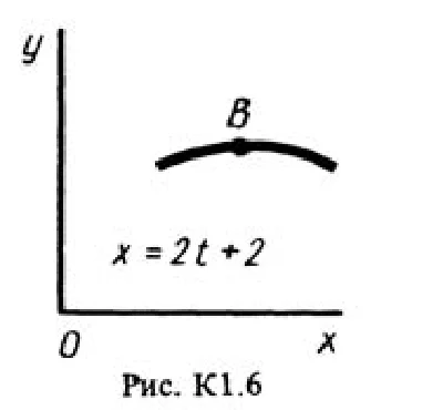 Solution K1-68 (Figure K1.6 condition 8 SM Targ 1988)
