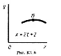 Solution K1-68 (Figure K1.6 condition 8 SM Targ 1988)