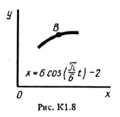 Solution K1-83 (Figure K1.8 condition 3 SM Targ 1988)