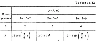 Решение К1-83 (Рисунок К1.8 условие 3 С.М. Тарг 1988 г)