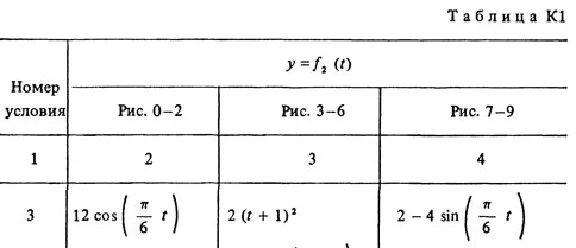 Solution K1-83 (Figure K1.8 condition 3 SM Targ 1988)