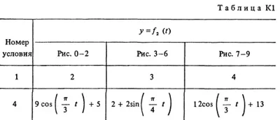 Решение К1-84 (Рисунок К1.8 условие 4 С.М. Тарг 1988 г)