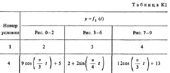 Solution K1-84 (Figure K1.8 condition 4 SM Targ 1988)