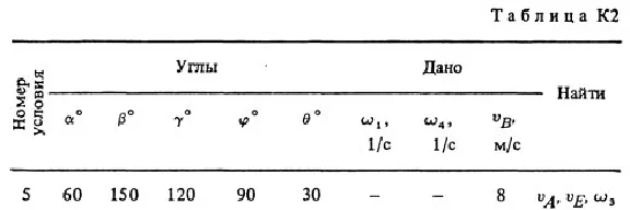 Решение К2-05 (Рисунок К2.0 условие 5 С.М. Тарг 1988 г)