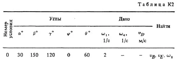 Solution K2-50 (Figure K2.5 condition 0 SM Targ 1988)