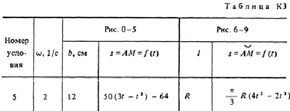 Solution K3-05 (Figure K3.0 condition 5 SM Targ 1988)