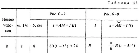 Решение К3-28 (Рисунок К3.2 условие 8 С.М. Тарг 1988 г)