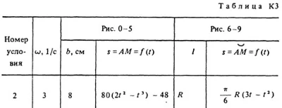 Solution K3-72 (Figure K3.7 condition 2 SM Targ 1988)