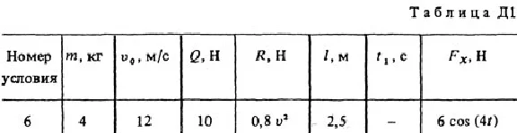 Решение Д1-06 (Рисунок Д1.0 условие 6 С.М. Тарг 1988 г)