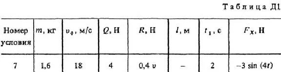 Solution D1-07 (Figure D1.0 condition 7 SM Targ 1988)