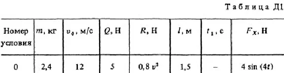 Solution D1-20 (Figure D1.2 condition 0 SM Targ 1988)