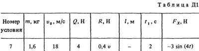 Solution D1-57 (Figure D1.5 condition 7 SM Targ 1988)
