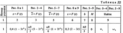 Solution D2-61 (Figure D2.6 condition 1 SM Targ 1988)