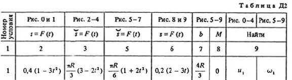 Solution D2-61 (Figure D2.6 condition 1 SM Targ 1988)