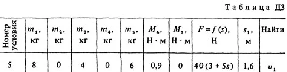 Solution D3-05 (Figure D3.0 condition 5 SM Targ 1988)