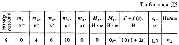 Solution D3-19 (Figure D3.1 condition 9 SM Targ 1988)