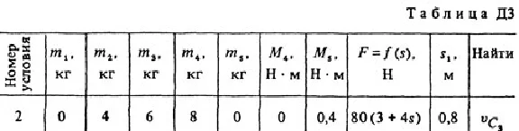 Solution D3-22 (Figure D3.2 condition 2 SM Targ 1988)