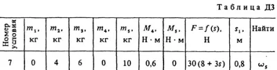 Solution D3-47 (Figure D3.4 condition 7 SM Targ 1988)