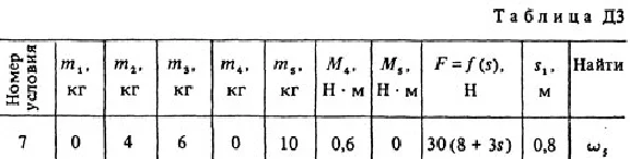 Solution D3-47 (Figure D3.4 condition 7 SM Targ 1988)