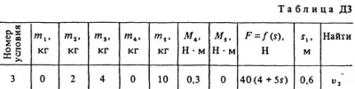 Solution D3-53 (Figure D3.5 condition 3 SM Targ 1988)