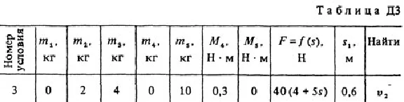 Solution D3-53 (Figure D3.5 condition 3 SM Targ 1988)