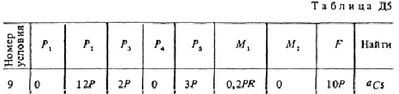 Решение Д5-19 (Рисунок Д5.1 условие 9 С.М. Тарг 1988 г)