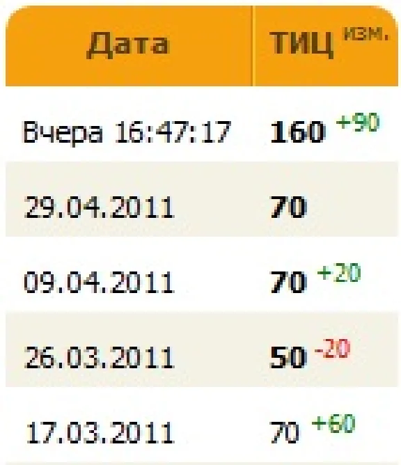 База для прогона промышленных/строительных сайтов