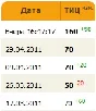 База для прогона промышленных/строительных сайтов