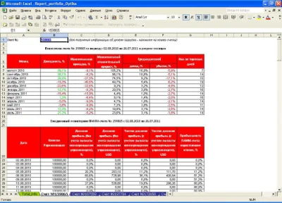Консультант ПАММ инвестора
