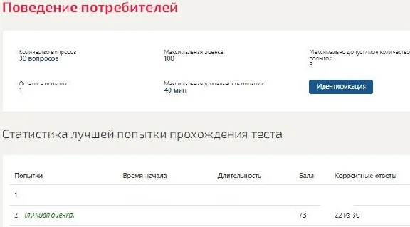 Поведение потребителей (ответы тесты Синергия)