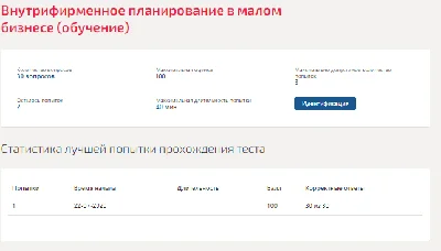 Внутрифирменное планирование в малом бизнесе.Синергия