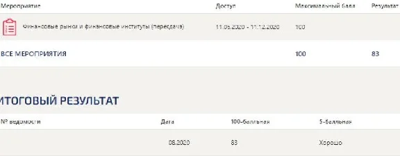 Финансовые рынки и финансовые институты Синергия МОИ