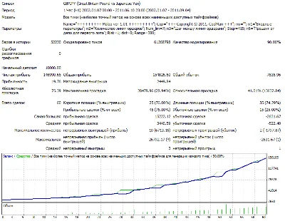 Maloo ver 1.03. Monitoring. Advisor to the new generati
