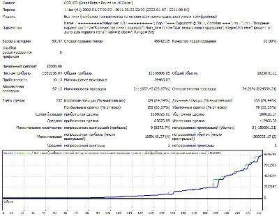 Maloo ver 1.03. Monitoring. Advisor to the new generati