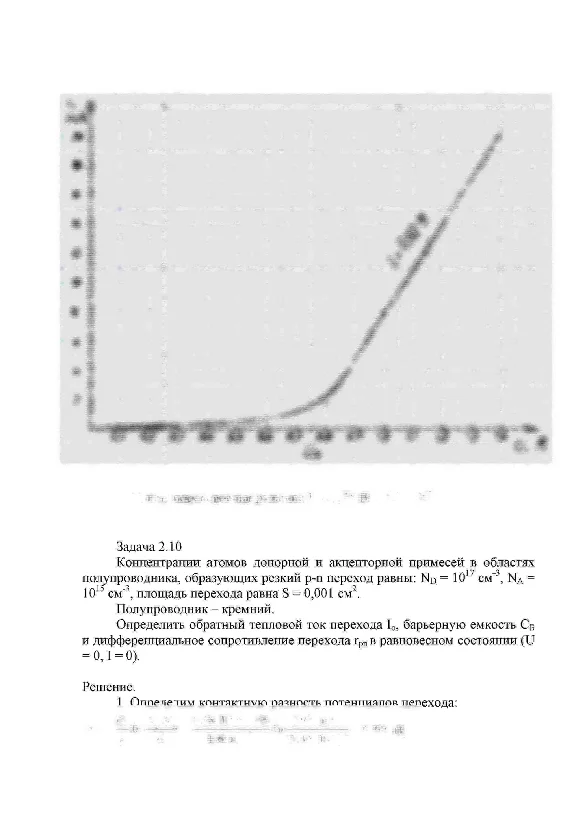 СПбГУТ контрольная по ФОЭ вариант 14